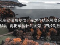 风车动漫短复盘：先对齐结论强度合适吗，再把单位补到图旁（四步对照）
